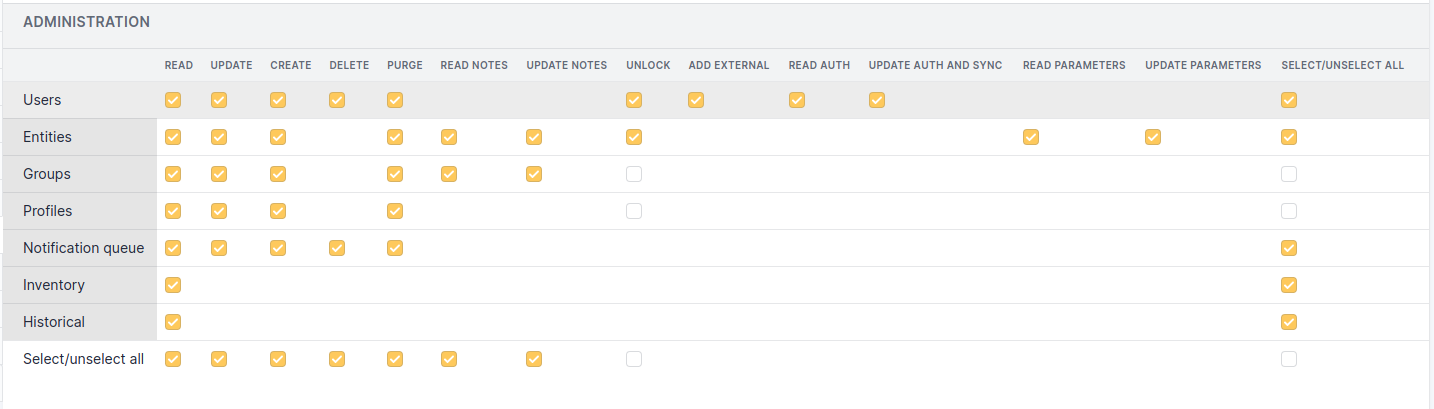 User permissions