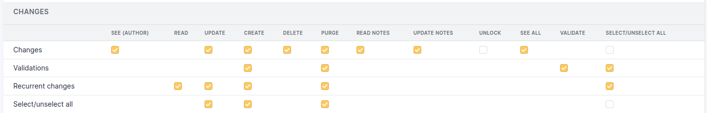 Changes permissions
