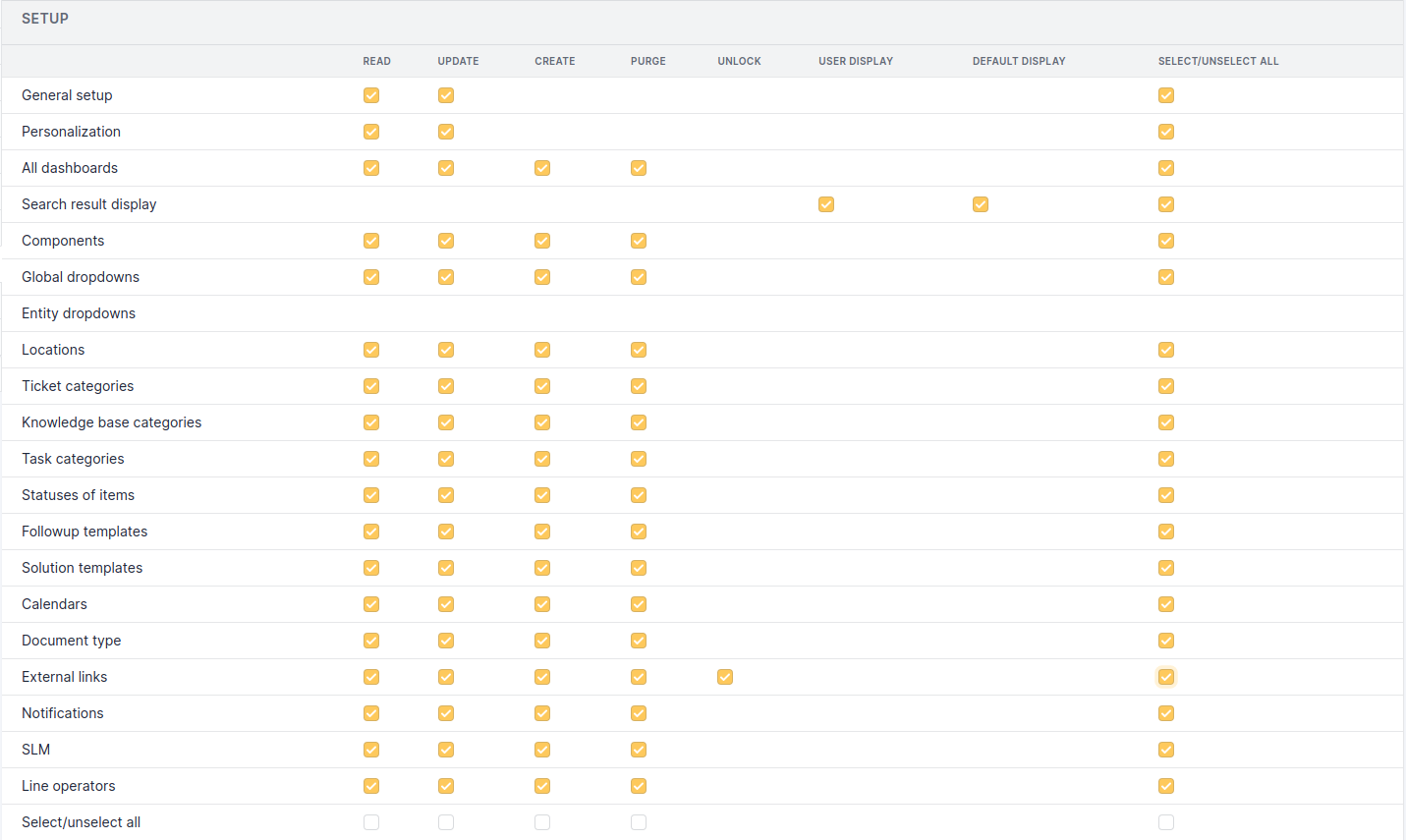 All Configuration Permissions