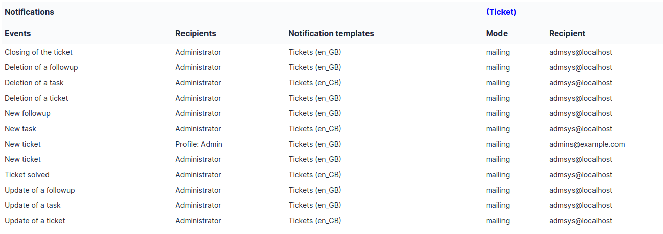 Debugging page