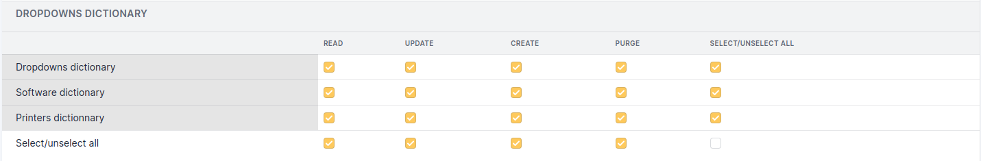 Dictionaries permissions