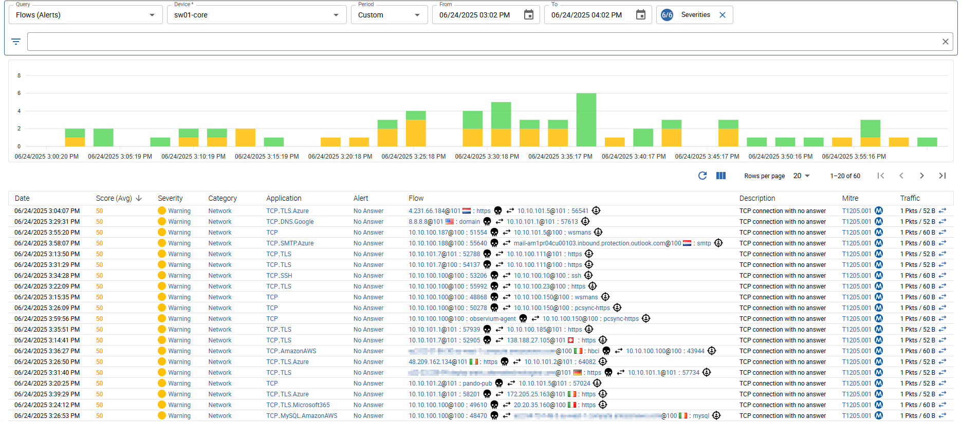 Flows Alerts