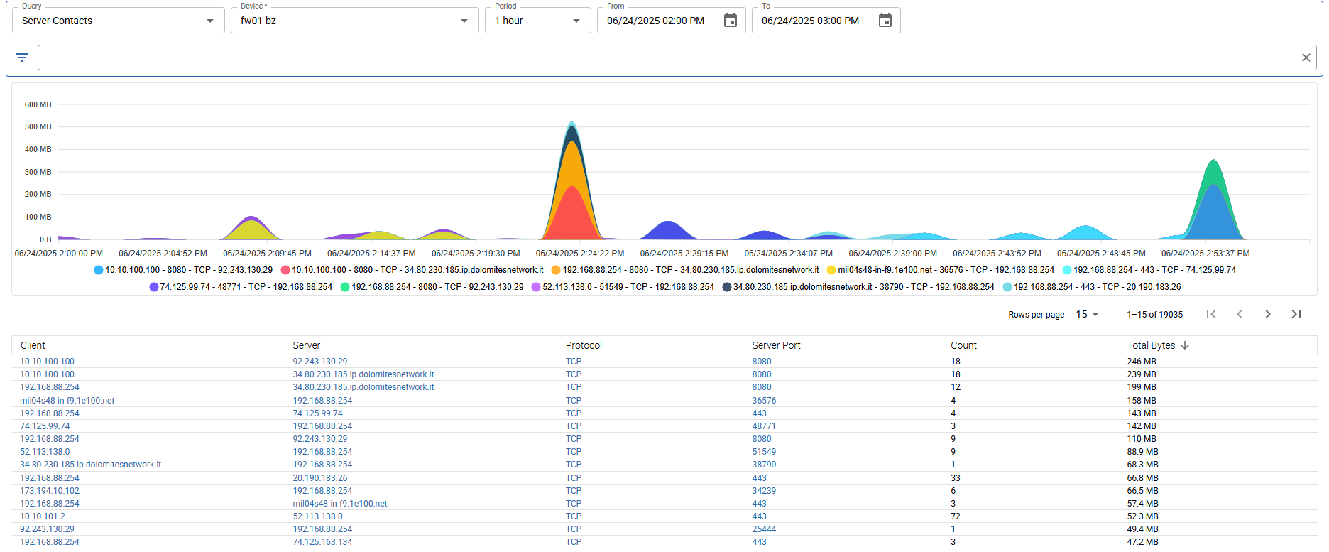 Server Contacts