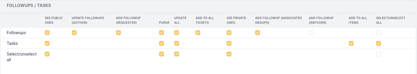 Followups permissions