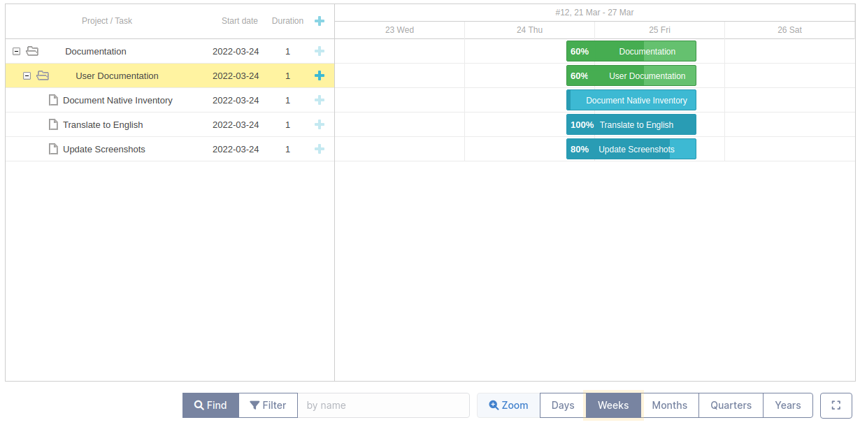 GANTT diagram
