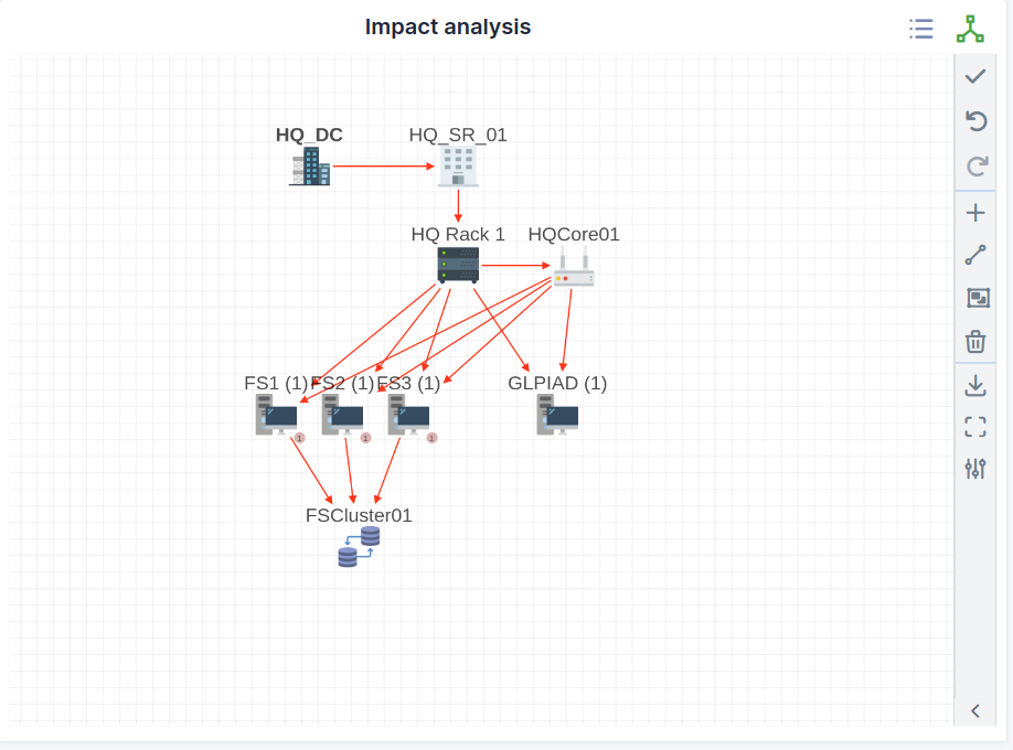 An impact schema for a data center