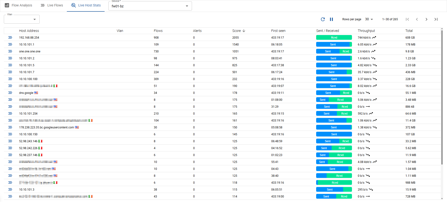 Live Host Stats
