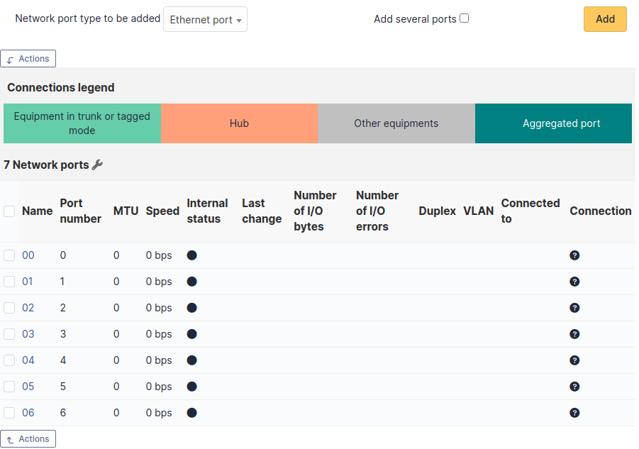 List of cluster&#39;s network interfaces