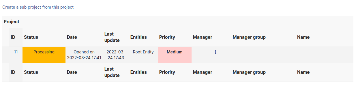 A project&#39;s sub-projects
