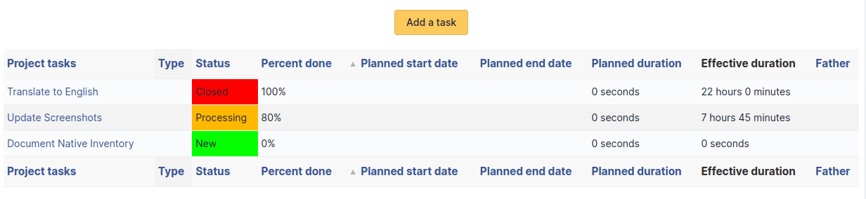 Project&#39;s tasks