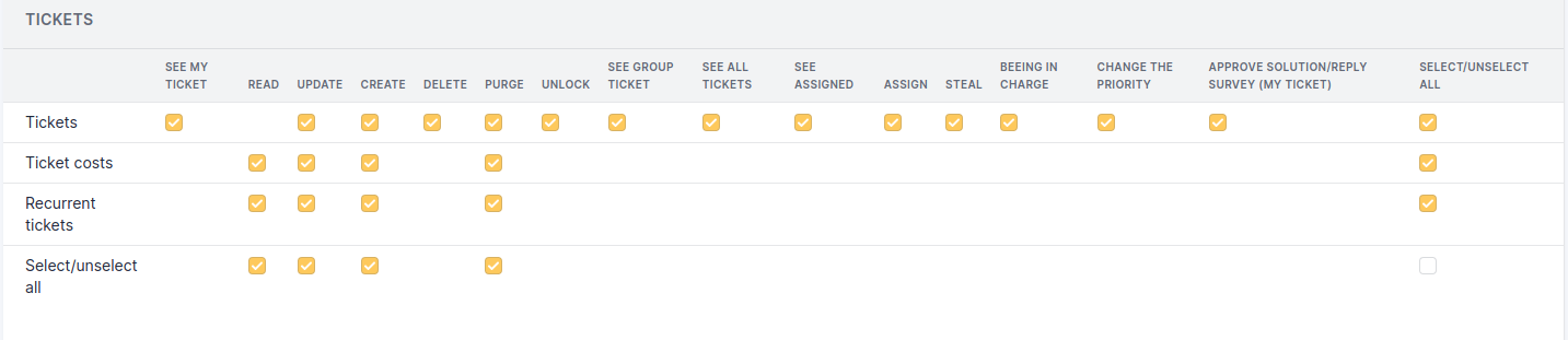 Tickets permissions