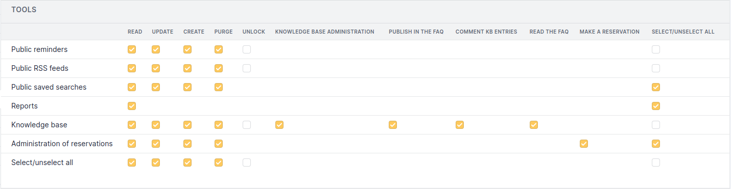 Tools permissions
