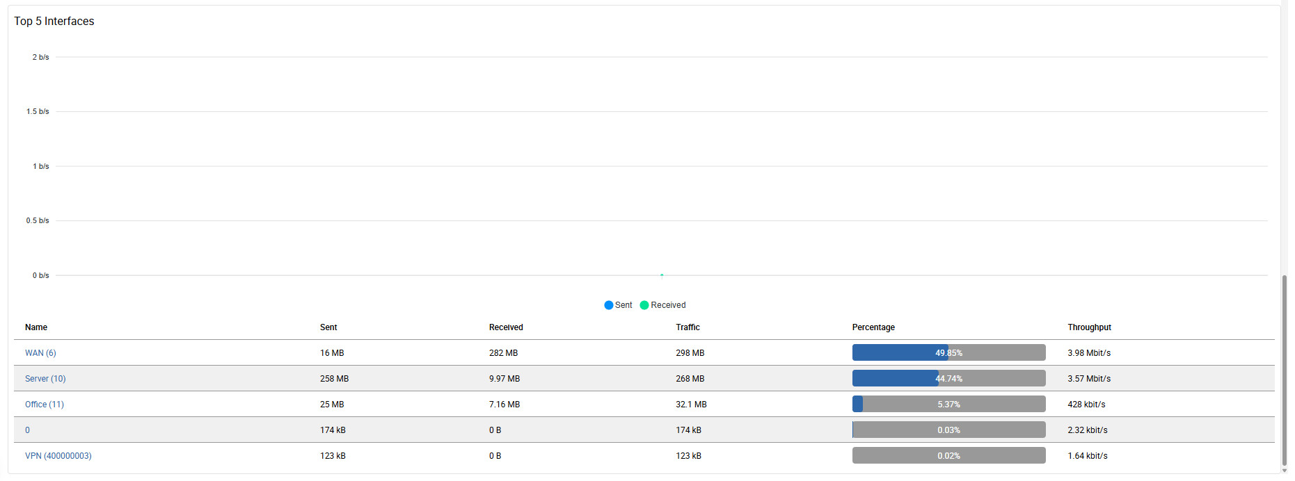 Interface Summary