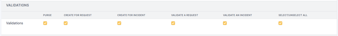 Validations permissions